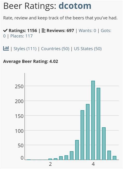 beeradvocate|Beer rating .